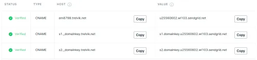 Sendgrid CNAMEs